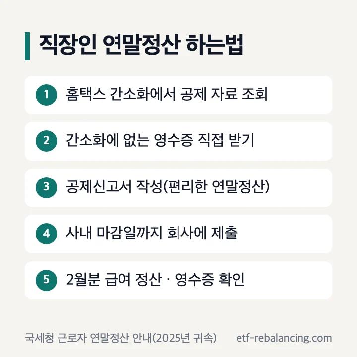 직장인 연말정산 하는법 5단계: 홈택스 간소화에서 공제 자료 조회, 간소화에 없는 영수증 직접 받기, 편리한 연말정산에서 공제신고서 작성, 사내 마감일까지 회사 제출, 2월분 급여 정산과 원천징수영수증 확인