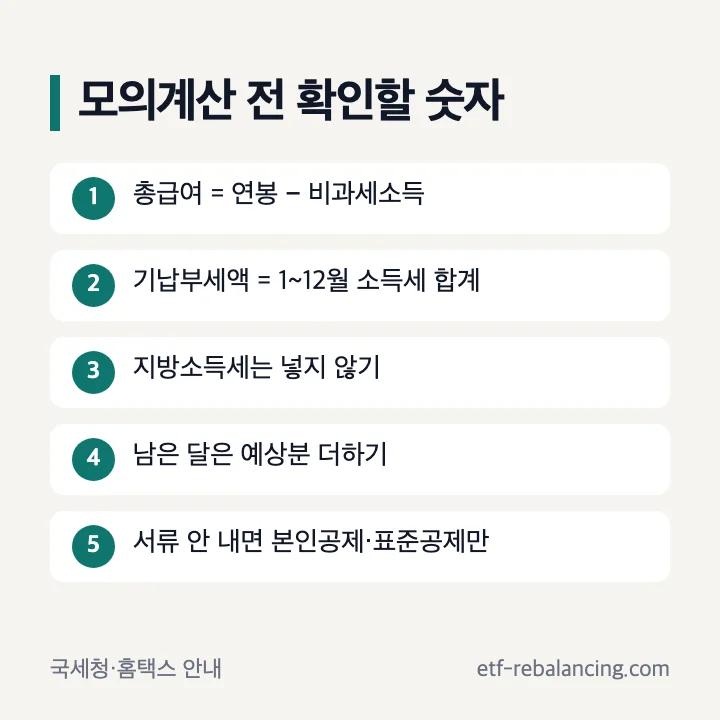 연말정산 모의계산 전에 확인: 총급여는 비과세소득 제외, 기납부세액은 1~12월 소득세만, 남은 달은 예상분 더하기, 공제 서류 없으면 본인공제와 표준세액공제만