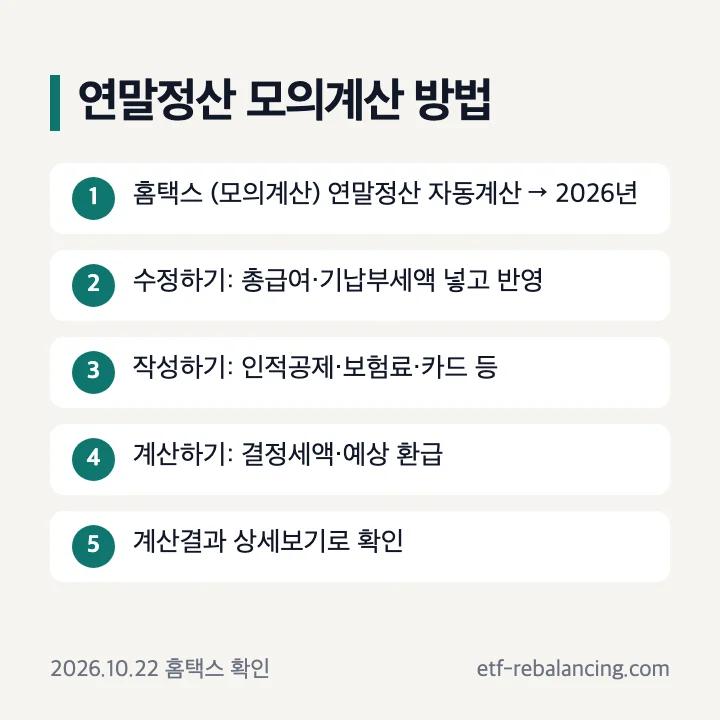 연말정산 모의계산 방법: 홈택스 (모의계산) 연말정산 자동계산 2026년 열기, 수정하기에 총급여·기납부세액, 작성하기에 공제 금액, 계산하기, 계산결과 상세보기