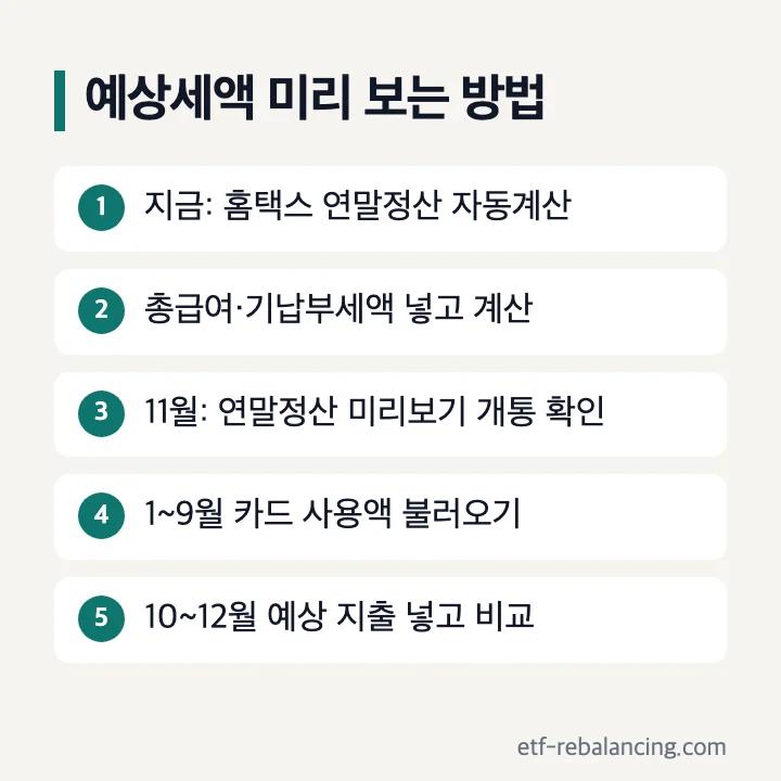 예상세액 미리 보는 방법: 지금 홈택스 연말정산 자동계산, 총급여·기납부세액 넣고 계산, 11월 연말정산 미리보기 개통 확인, 1~9월 카드 사용액 불러오기, 10~12월 예상 지출 넣고 비교