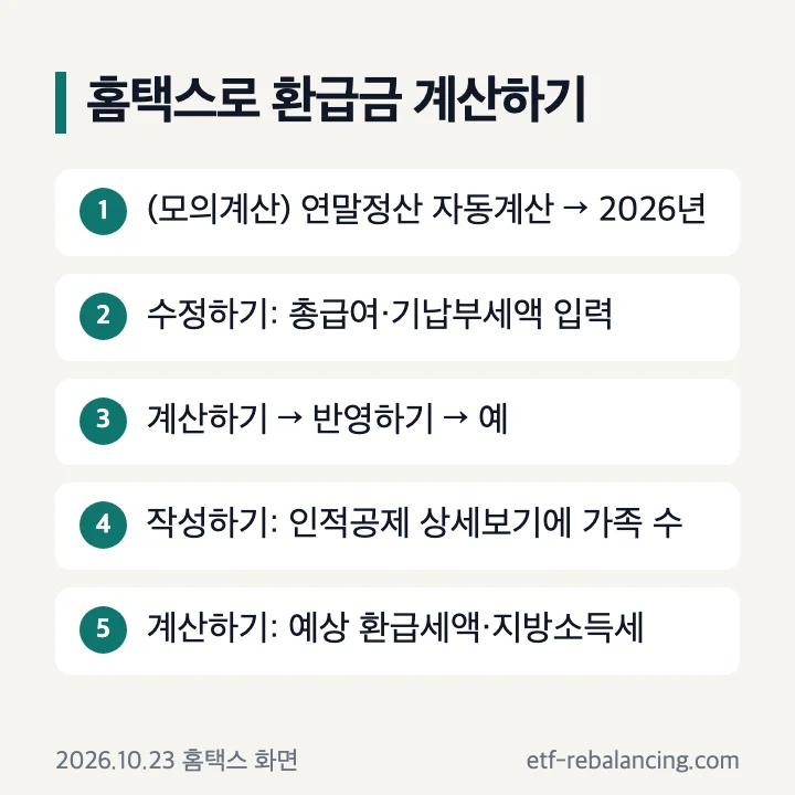 홈택스로 연말정산 환급금 계산하는 방법: 자동계산 2026년 열기, 수정하기에 총급여·기납부세액, 계산하기·반영하기·예, 작성하기에서 인적공제 가족 수, 계산하기로 예상 환급세액·지방소득세 확인