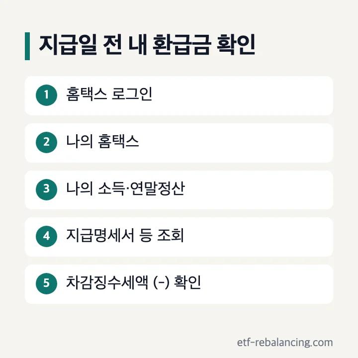 지급일 전 내 연말정산 환급금 확인: 홈택스 로그인, 나의 홈택스, 나의 소득·연말정산, 지급명세서 등 조회, 차감징수세액 (-) 확인