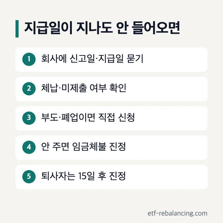 지급일이 지나도 연말정산 환급금이 안 들어오면: 회사에 신고일·지급일 묻기, 체납·미제출 여부 확인, 부도·폐업이면 직접 신청, 안 주면 임금체불 진정, 퇴사자는 15일 후 진정