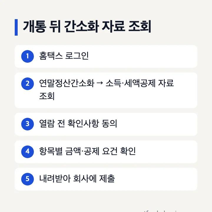개통 뒤 간소화 자료 조회 순서: 홈택스 로그인, 연말정산간소화 → 소득·세액공제 자료 조회, 열람 전 확인사항 동의, 항목별 금액·공제 요건 확인, 내려받아 회사에 제출