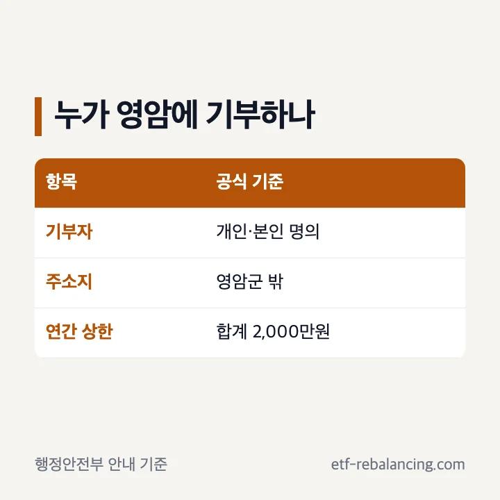 영암군 고향사랑기부 가능 대상 확인 표