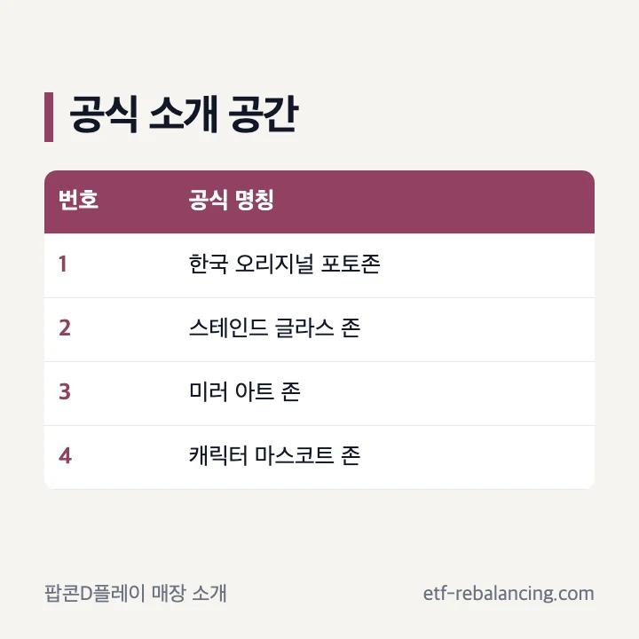 공식 매장 소개에 나온 공간 네 곳의 명칭 카드