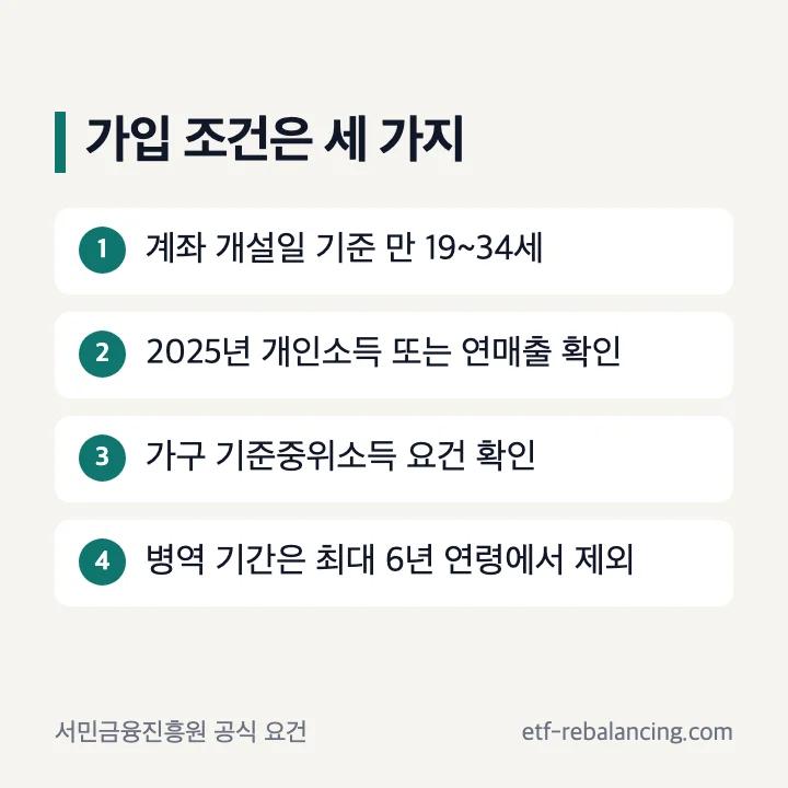 청년미래적금 2차 연령 개인소득 가구소득 조건
