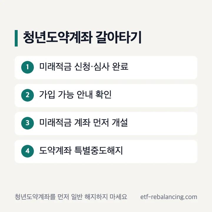 청년도약계좌에서 청년미래적금으로 갈아타는 세 단계