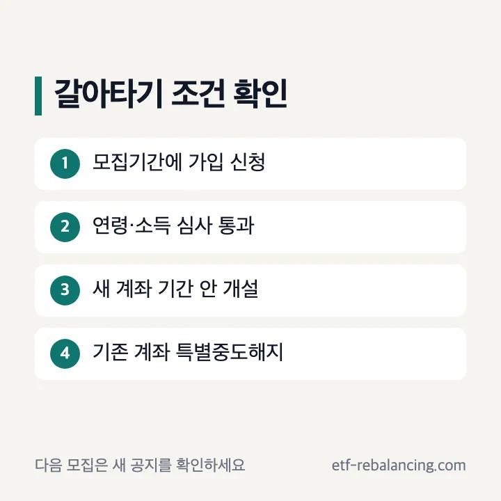 청년미래적금 갈아타기 조건과 상황별 계산기 확인 항목