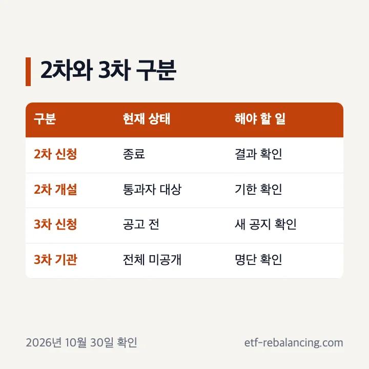 2026 청년미래적금 2차 종료와 3차 공지 상태
