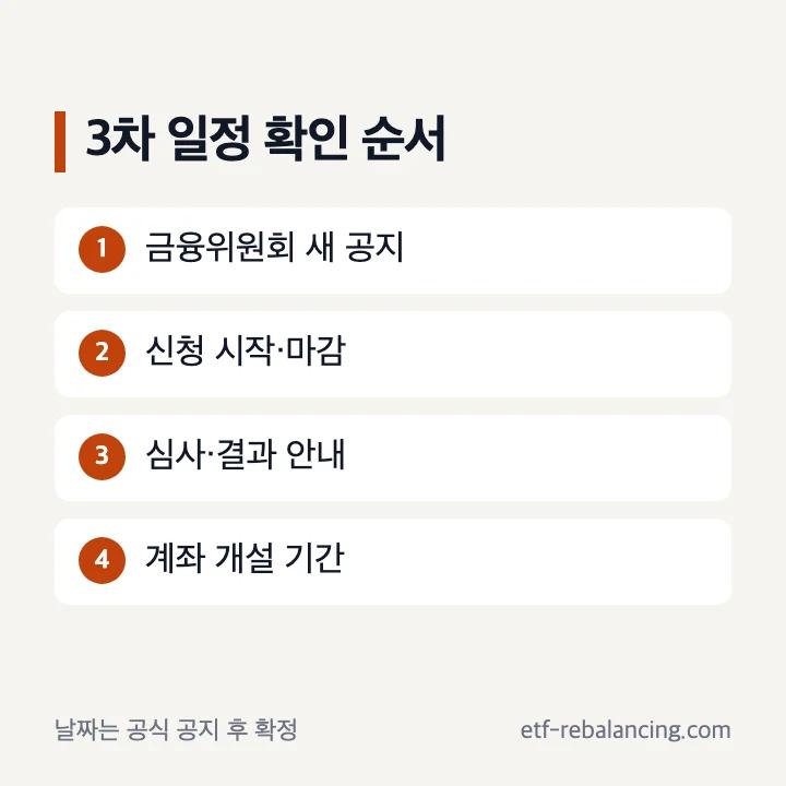 청년미래적금 3차 신청 일정 확인 단계