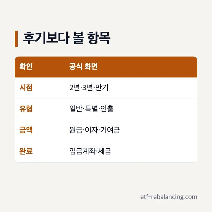 청년도약계좌 중도해지 후기 확인 항목