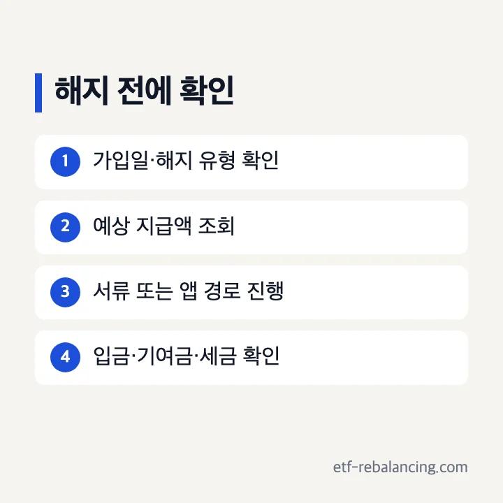 청년도약계좌 일반 특별 만기 해지 방법