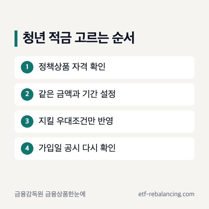 2026 청년 적금을 정책상품과 일반 적금으로 나누어 비교하는 순서