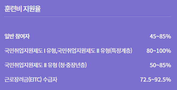 내일배움카드 3