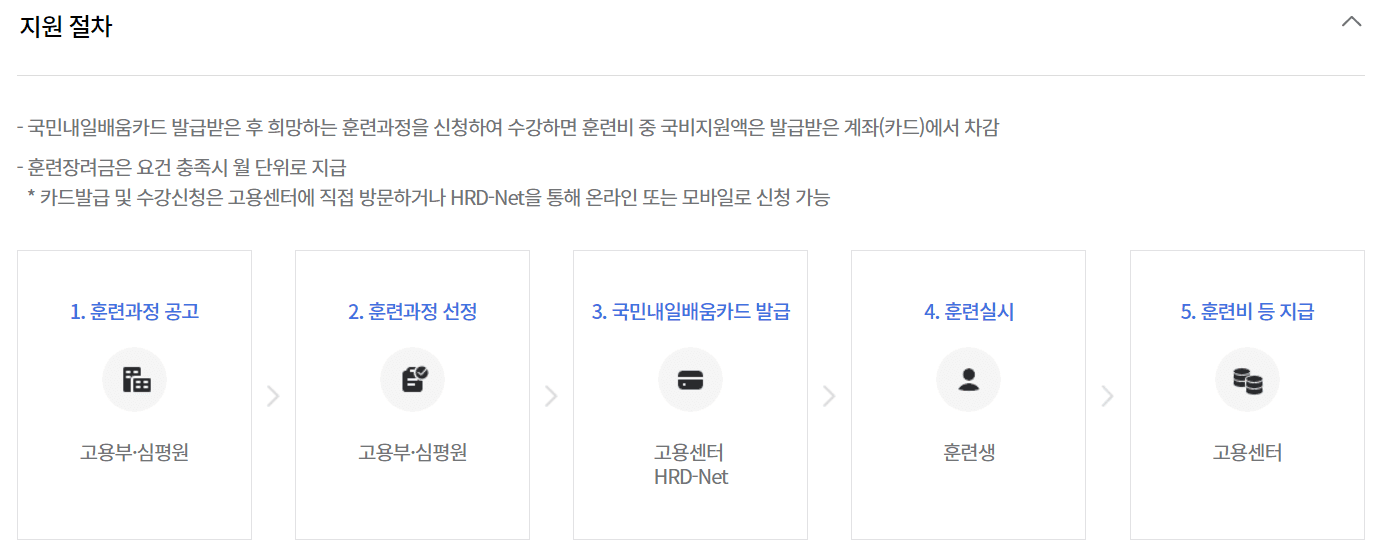 내일배움카드 8