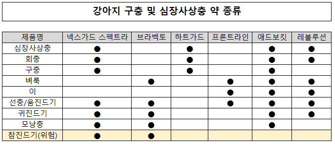 넥스가드 스펙트라 2