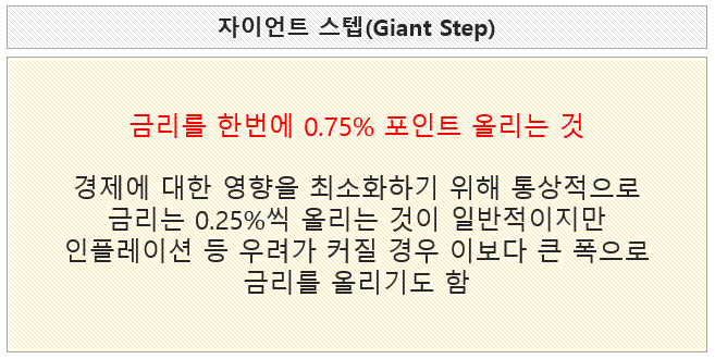 자이언트 스텝뜻 3