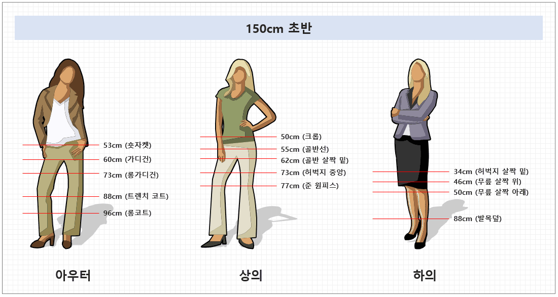 키별 옷길이 2