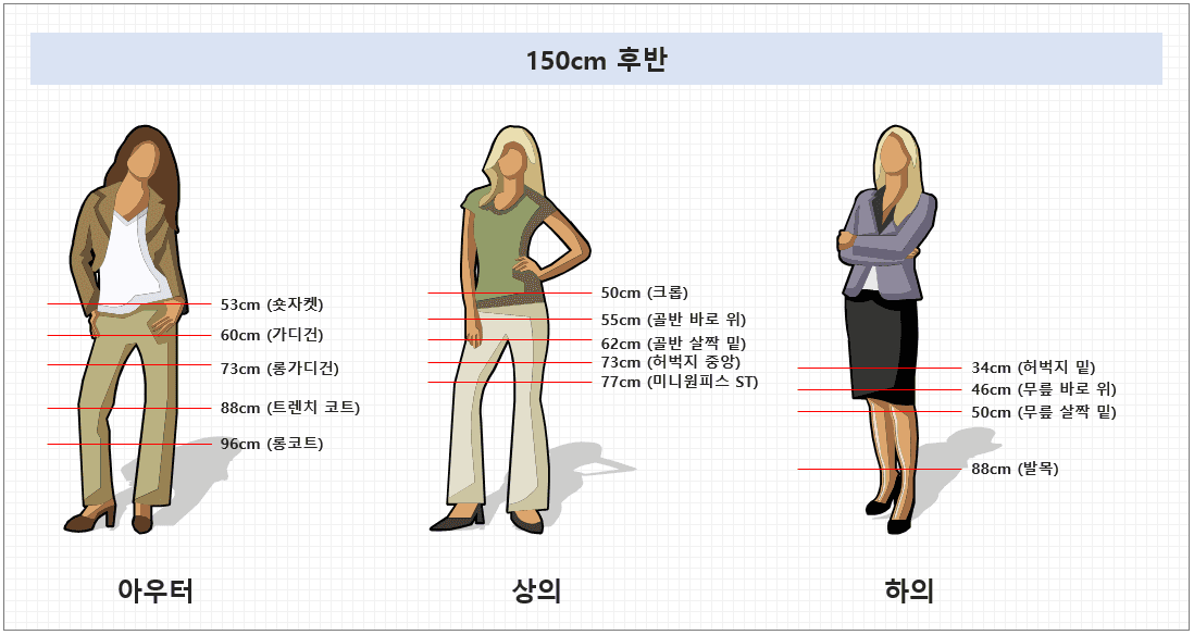 키별 옷길이 3