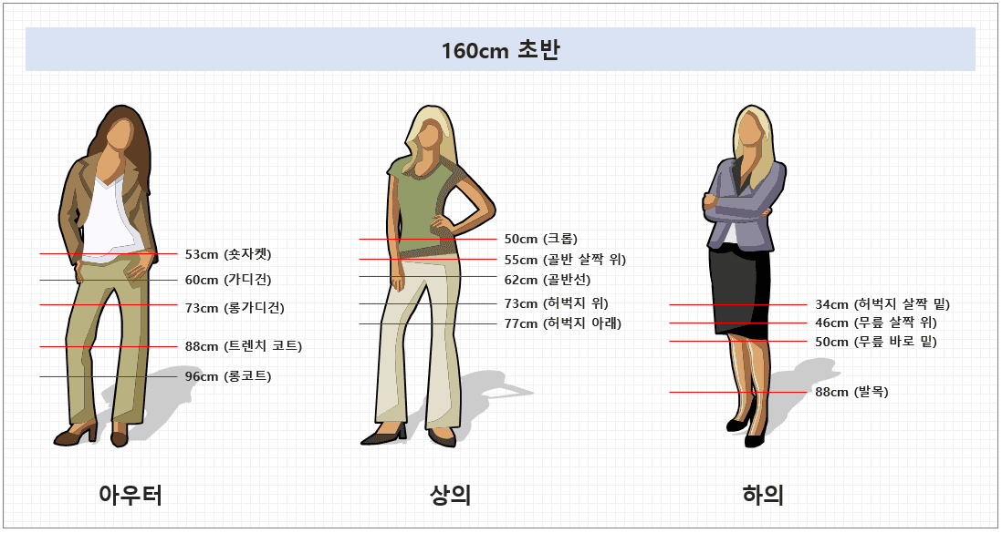 키별 옷길이 4