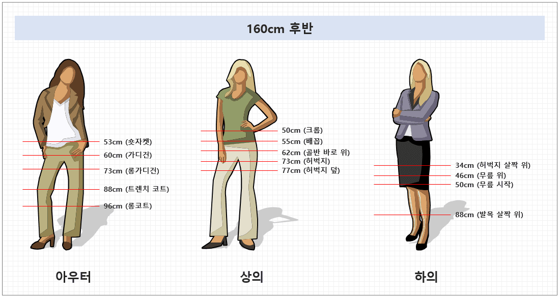 키별 옷길이 5