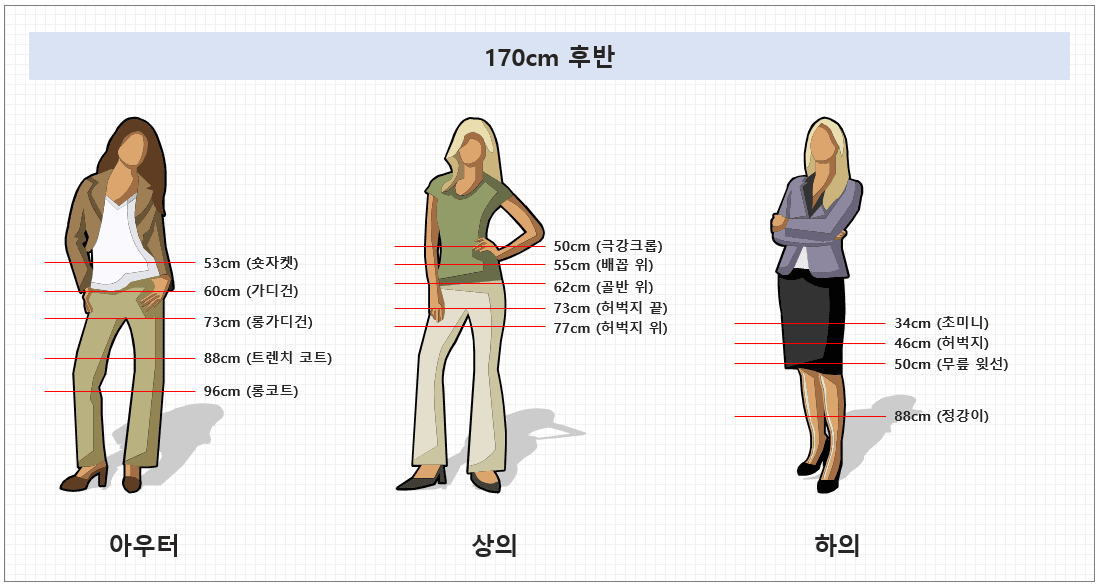 키별 옷길이 7