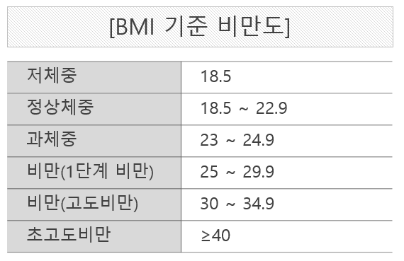 표준체중 계산기 4