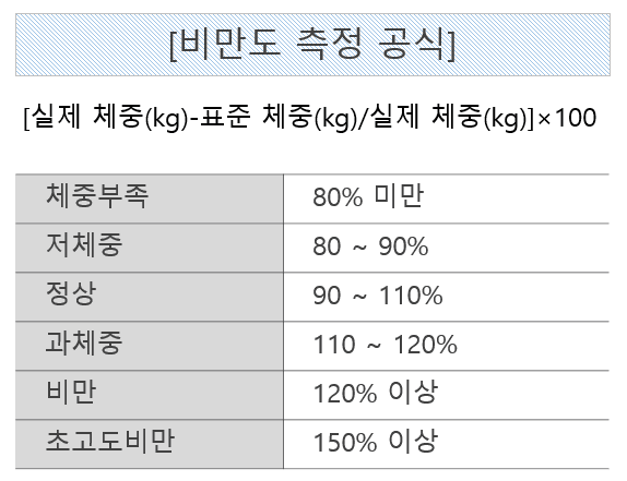 표준체중 계산기 6