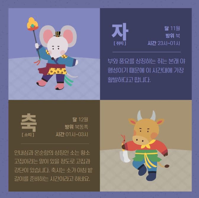 12간지 순서 1