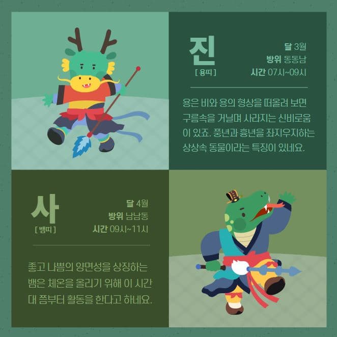 12간지 순서 3