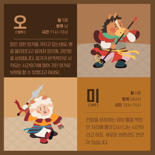 12간지 순서 4
