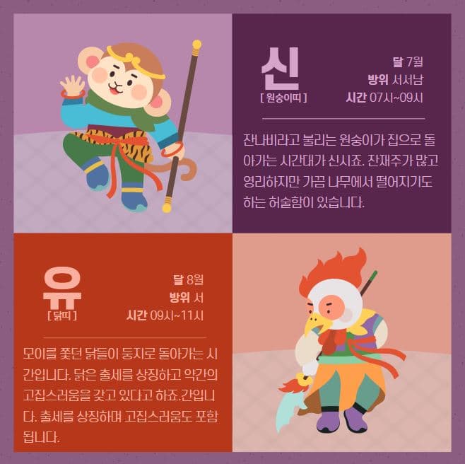 12간지 순서 5