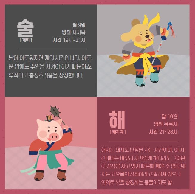 12간지 순서 6