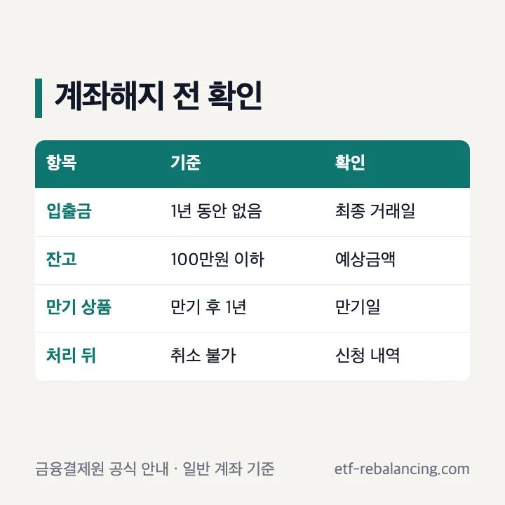 계좌통합관리서비스 계좌해지 비활동성 계좌 대상과 신청 전 확인 사항