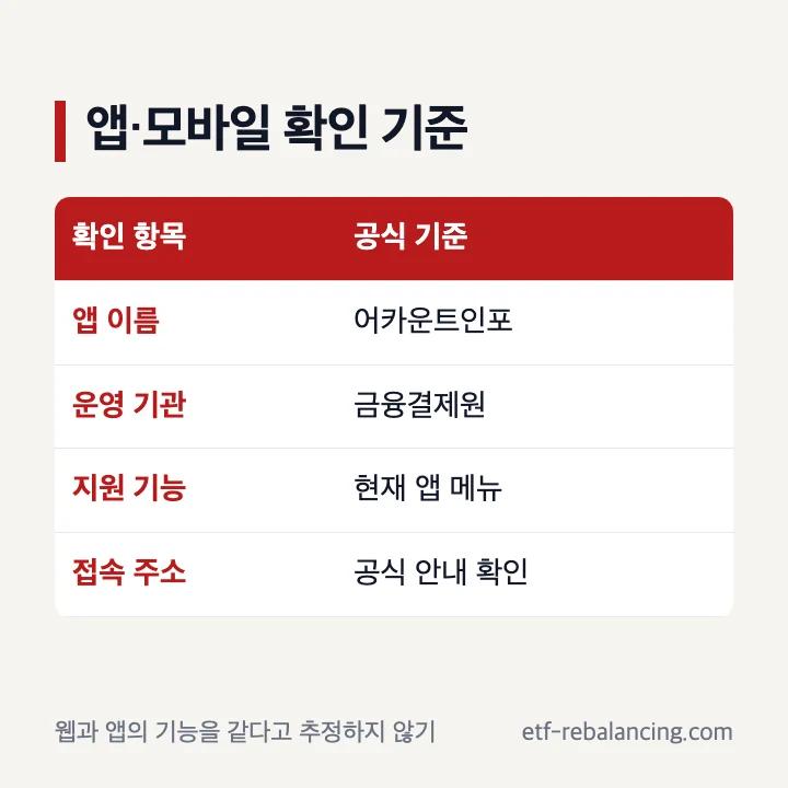 계좌통합관리서비스 앱 모바일에서 어카운트인포 운영 기관과 현재 메뉴를 확인하는 기준