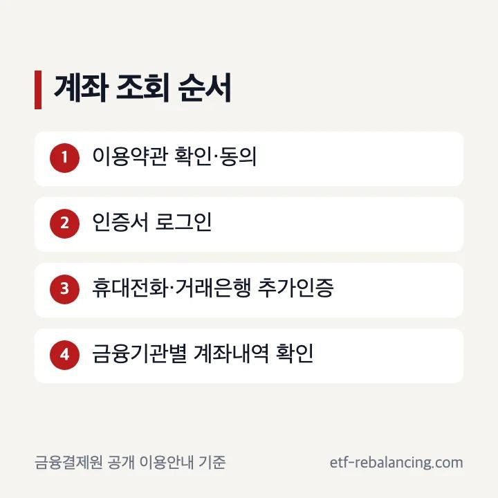 계좌통합관리서비스신청방법 약관 동의 인증서 로그인 추가인증 계좌조회 순서