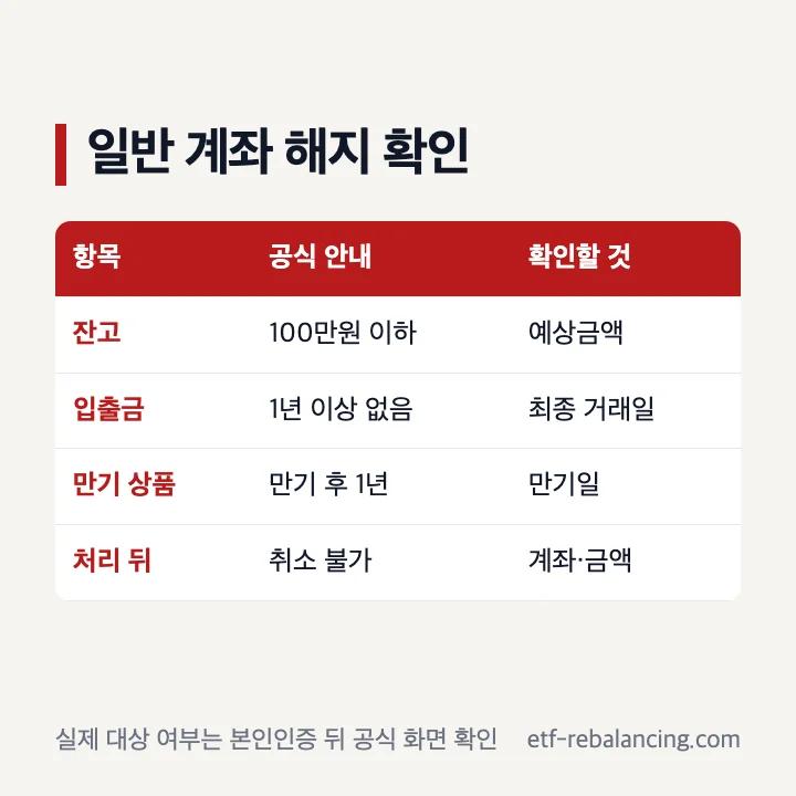 계좌통합관리서비스 계좌해지 잔고 거래기간 만기 처리 후 취소 기준