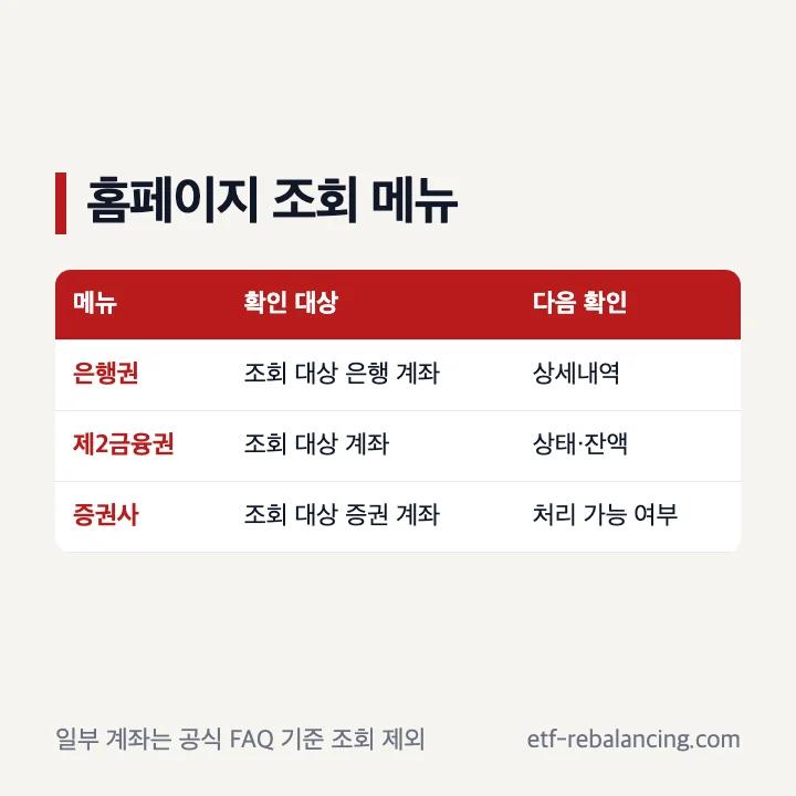 계좌통합관리서비스 홈페이지에서 은행권 제2금융권 증권사 조회 대상 계좌를 확인하는 순서