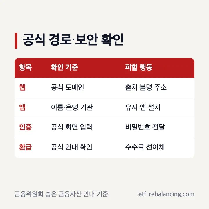 내계좌한눈에서비스 공식 주소 조회 범위 개인정보 비밀번호 수수료 확인 기준