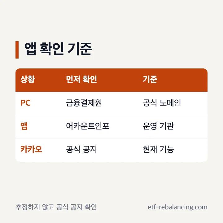 내 계좌 한눈에 조회 앱 어카운트인포 공식 경로와 카카오 검색 확인 기준
