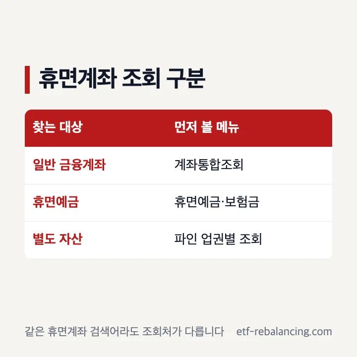 휴면계좌해지 일반 비활동성 계좌와 휴면예금 보험금 조회 차이