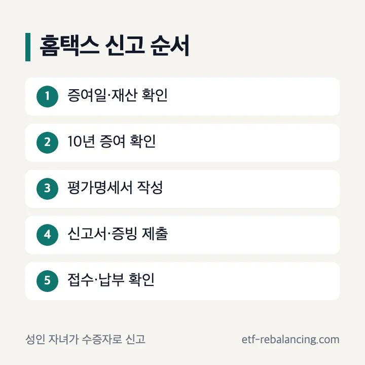 성인자녀 증여세 홈택스 신고 다섯 단계