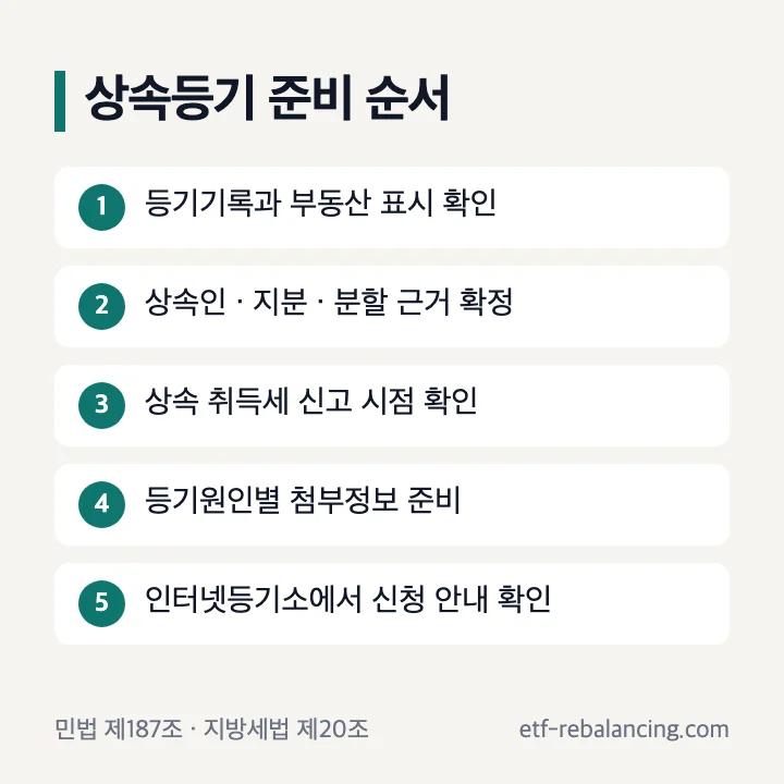 사망후 상속등기와 취득세 처리 순서