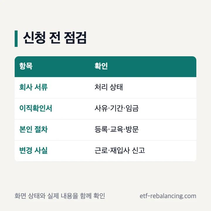 퇴사후실업급여 신청 전 최종 확인 목록
