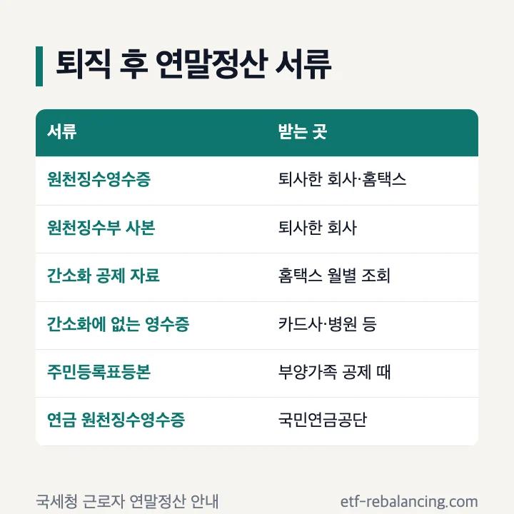 퇴직 후 연말정산 서류: 원천징수영수증은 퇴사한 회사·홈택스, 원천징수부 사본은 퇴사한 회사, 간소화 공제 자료는 홈택스 월별 조회, 간소화에 없는 영수증은 카드사·병원 등, 주민등록표등본은 부양가족 공제 때, 연금 원천징수영수증은 국민연금공단