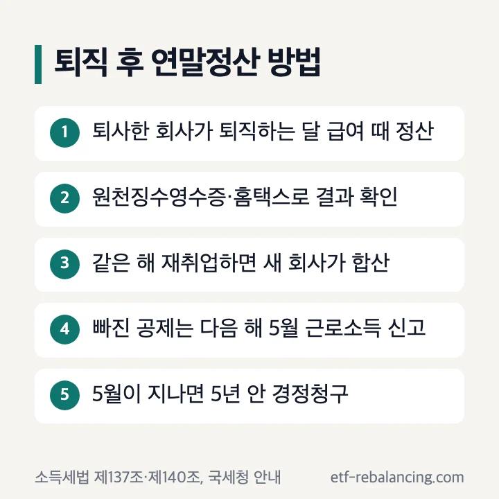 퇴직 후 연말정산 방법: 퇴사한 회사가 퇴직하는 달 급여 때 정산, 원천징수영수증·홈택스로 결과 확인, 같은 해 재취업하면 새 회사가 합산, 빠진 공제는 다음 해 5월 근로소득 신고, 5월이 지나면 5년 안 경정청구