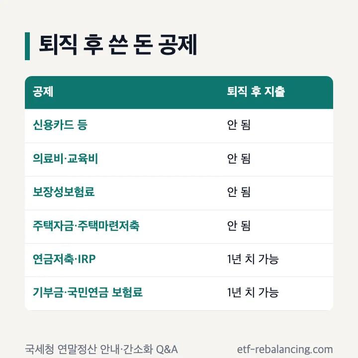 퇴직 후 쓴 돈 공제: 신용카드 등·의료비·교육비·보장성보험료·주택자금·주택마련저축은 안 됨, 연금저축·IRP와 기부금·국민연금 보험료는 1년 치 가능