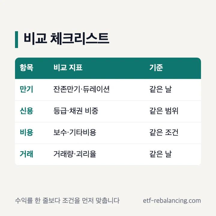 종합채권 ETF 비교 체크리스트