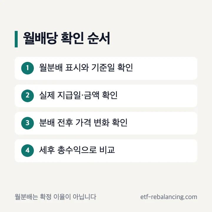 종합채권 ETF 월배당 확인 순서